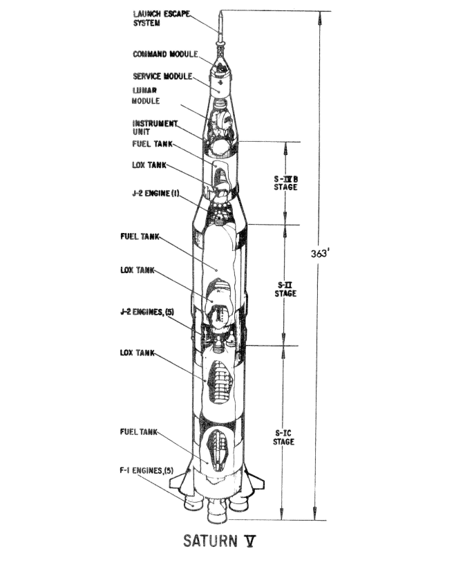  Saturn V rocket Coloring Page